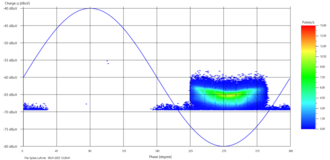 Screenshot Anwendung Teddy Visualisierter Graph